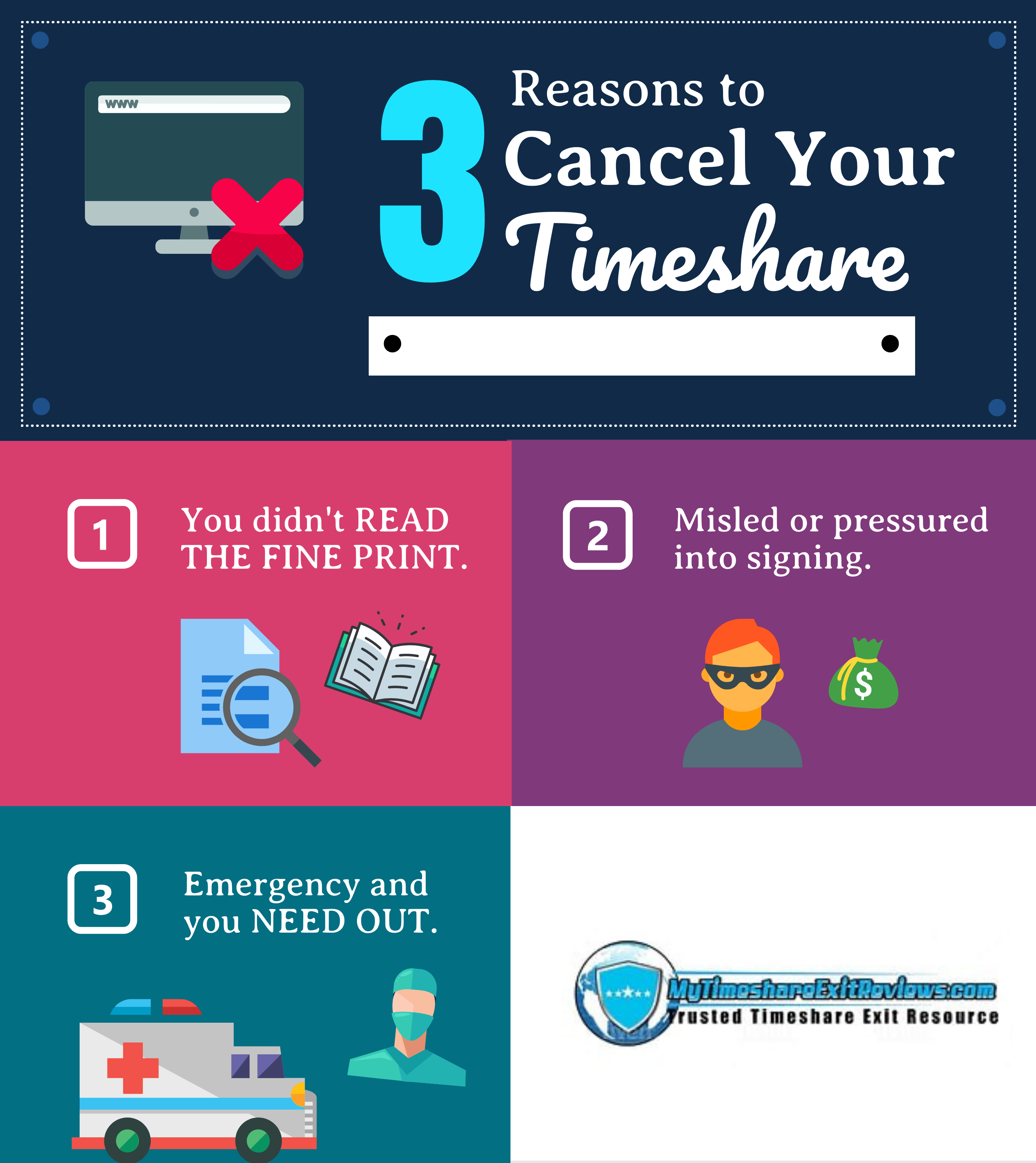 how to get out of a timeshare presentation fast