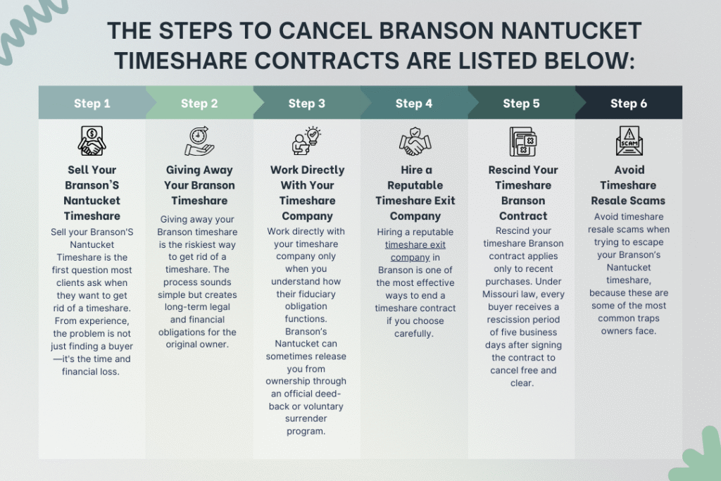 Learn How To Get Out of a Branson's Nantucket Timeshare