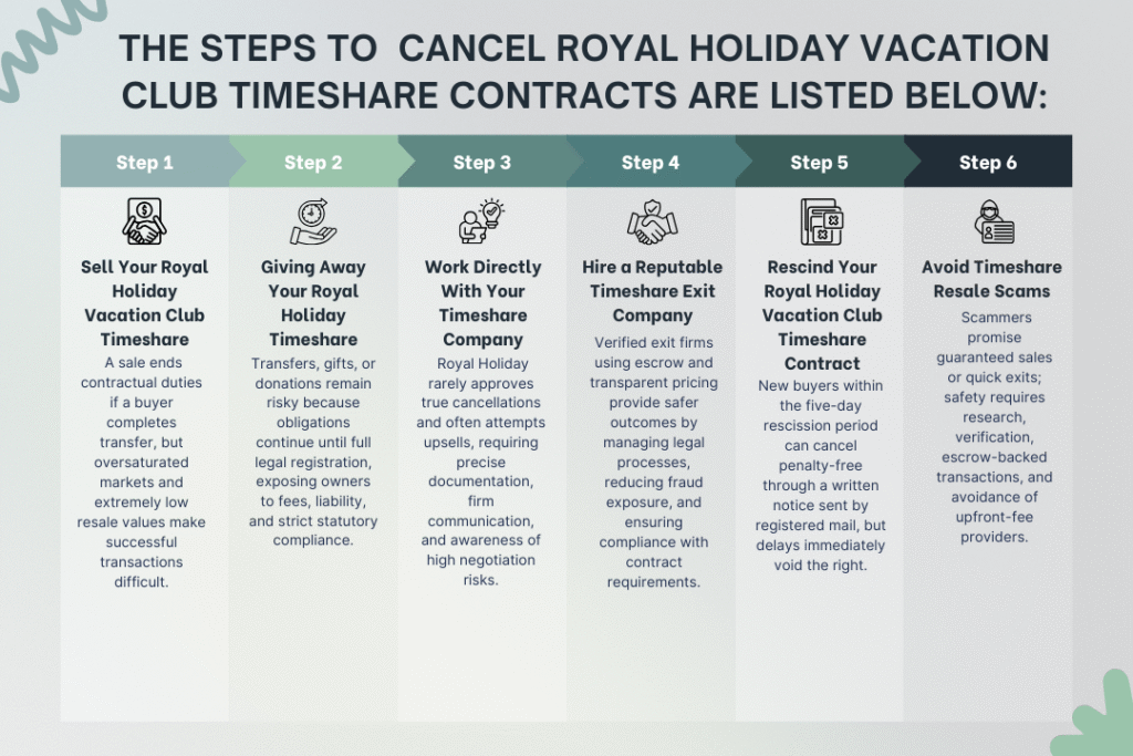 steps to the Royal Holiday Vacation Club timeshare